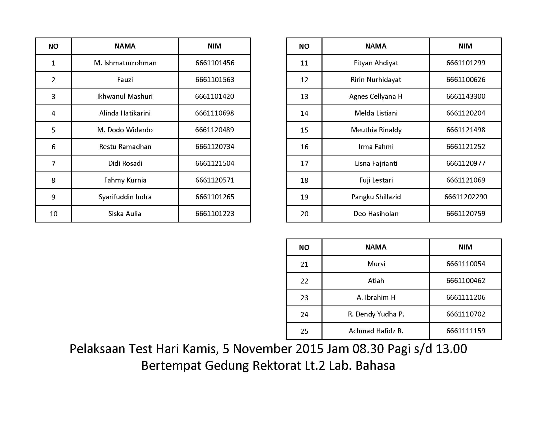 Pengumuman Peserta Tes Toefl 5 November 2015
